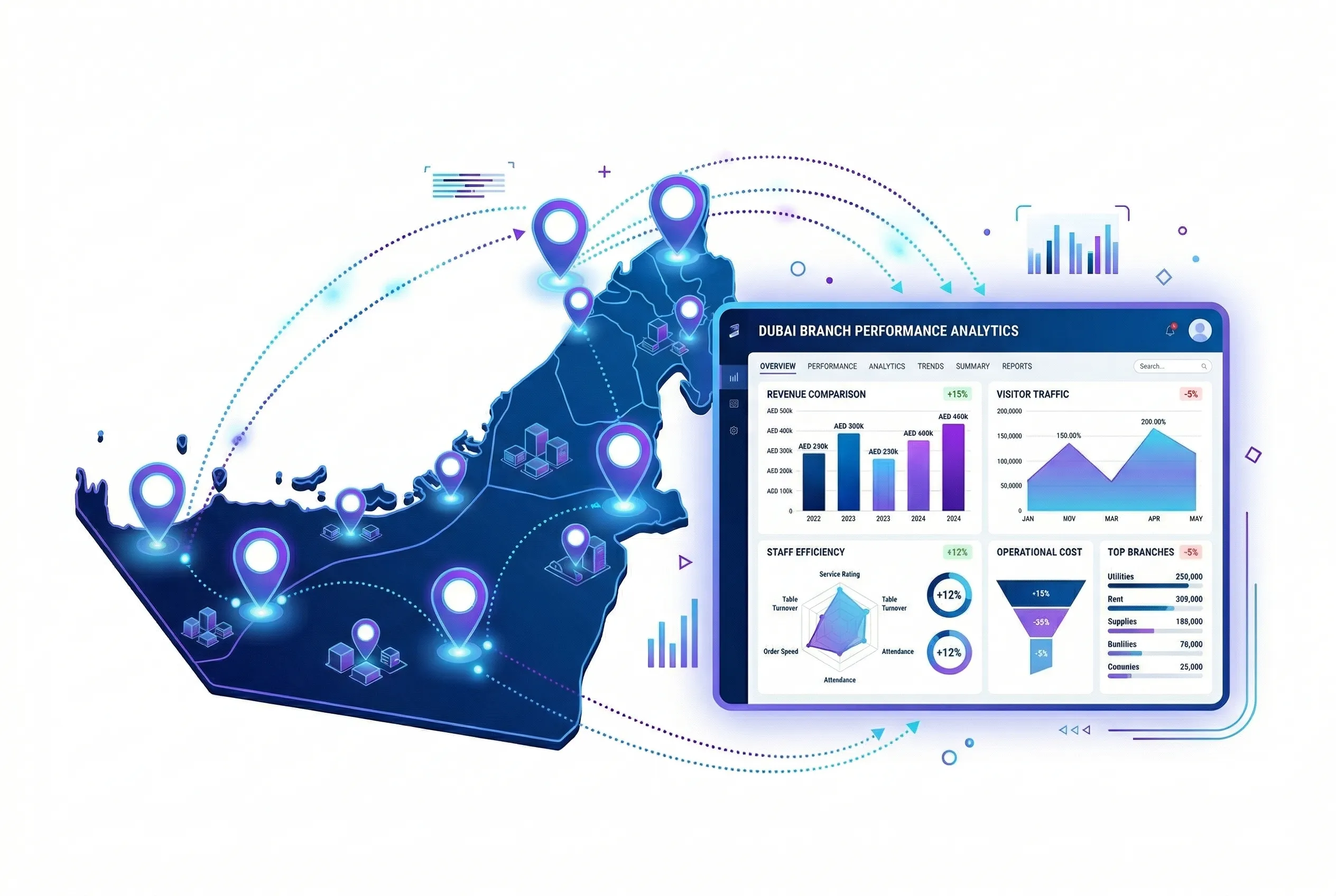 Analytics dashboard comparing multiple Dubai branches