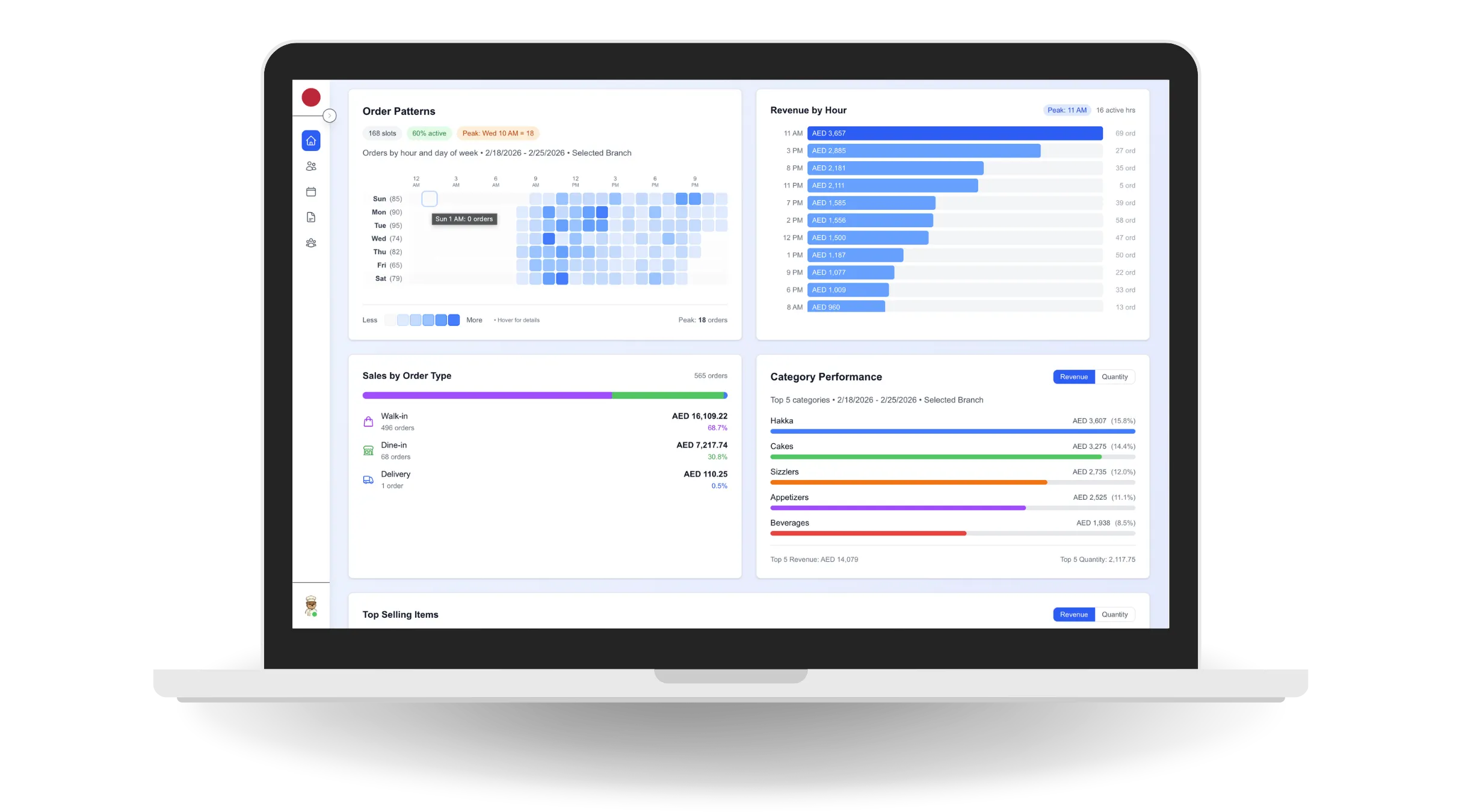 Smart Analytics Dashboard